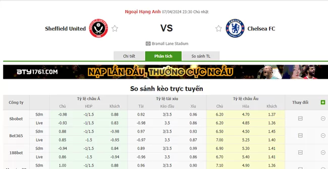 Nhận định soi kèo châu Á - Sheffield United vs Chelsea