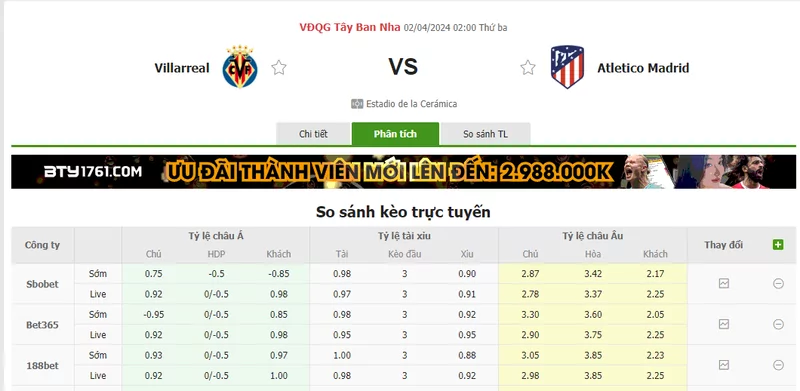 Nhận định soi kèo châu Á - Villarreal vs Atletico Madrid