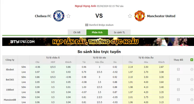 Nhận định soi kèo châu Á - Chelsea vs Man United