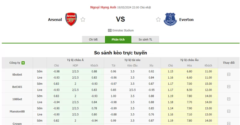 Nhận định soi kèo châu Á – Arsenal vs Everton