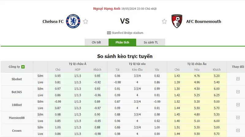 Nhận định soi kèo châu Á – Chelsea vs Bournemouth