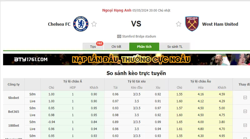 Tỷ lệ kèo trận đấu Chelsea vs West Ham United