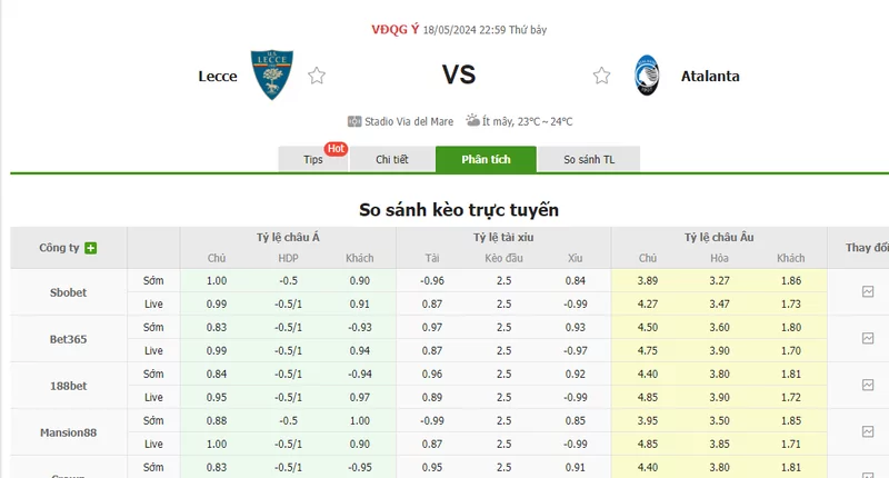 Nhận định soi kèo châu Á – Lecce vs Atalanta