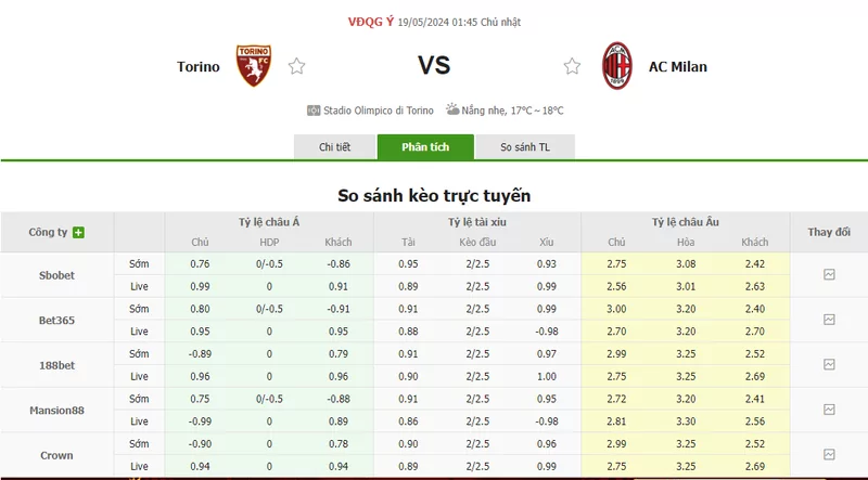 Nhận định soi kèo châu Á – Torino vs AC Milan